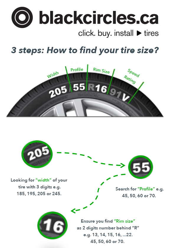 How to find my tire size explained Tire Tips and Advice
